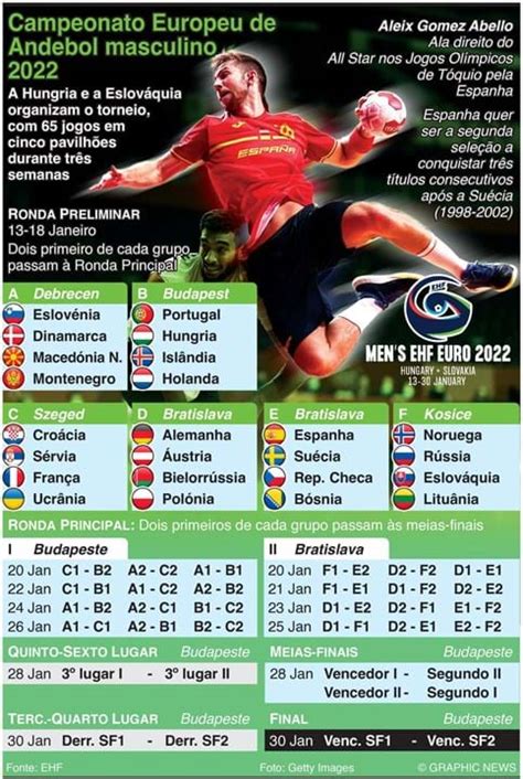 calendario seleção portuguesa